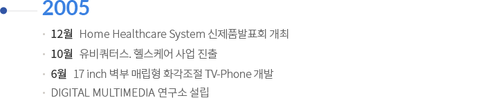 2005 | 12월 : Home Healthcare System 신제품 발표회 개최 / 10월 유비쿼터스. 헬스케어 사업 진출 / 6월 : 17inch 벽부 매립형 화각조절  TV-Phone 개발 / DIGITAL MULTIMEDIA 연구소 설립