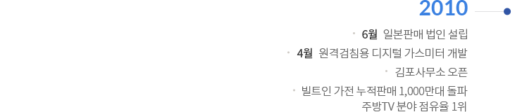 2010 | 6월 : 일본판매 법인 설립 / 4월 : 원격검침용 디지털 가스미터 개발 / 김포사무소 오픈 / 빌트인 가전 누적판매 1,000만대 돌파 / 주방TV분야 점유율 1위