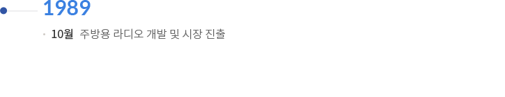 1989 | 10월 : 주방용 라디오 개발 및 시장 진출